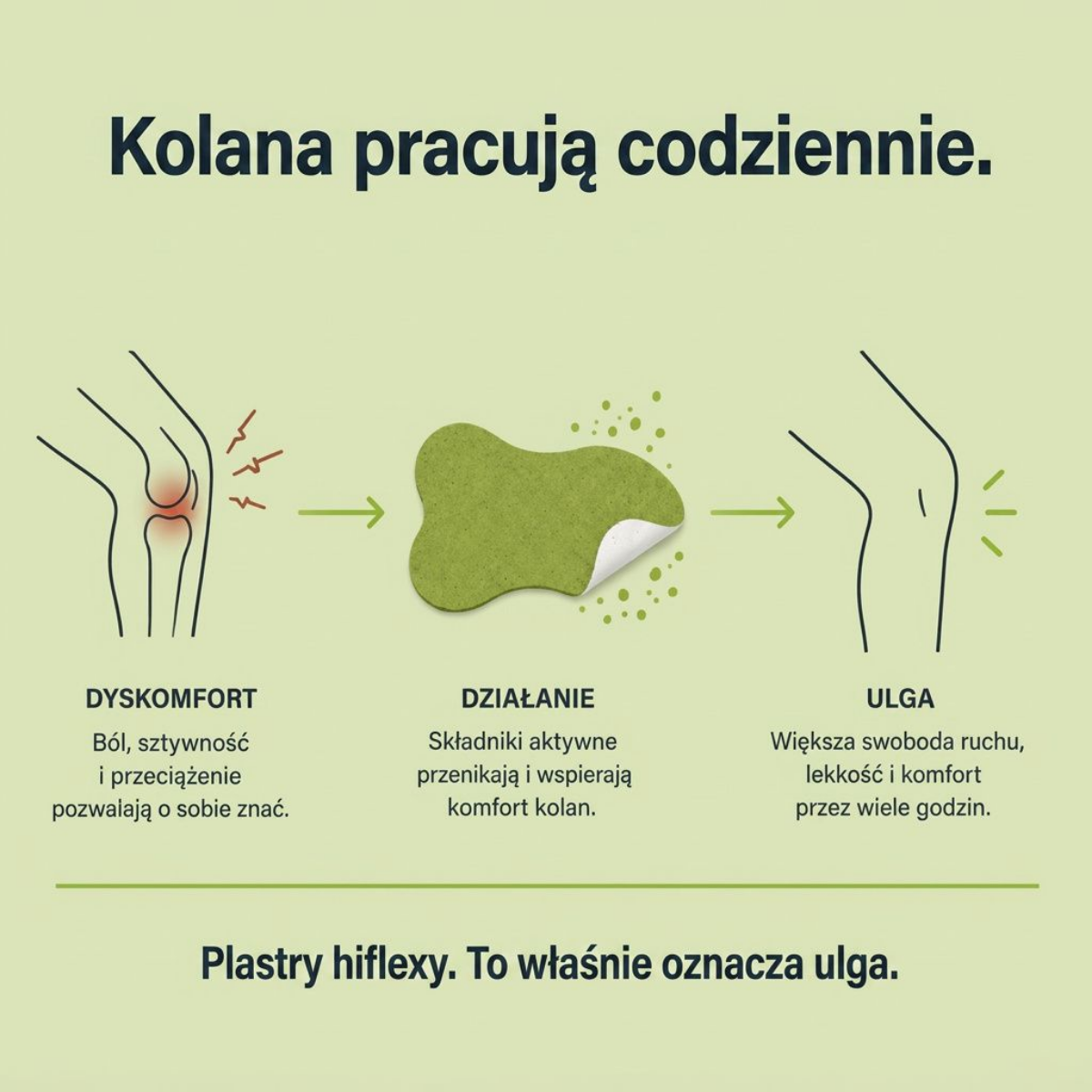 Plaster na ból kolana HIFLEXY — ulga na 12h, naturalny skład