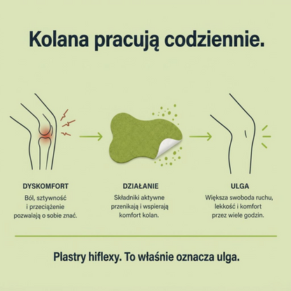Plaster na ból kolana HIFLEXY — ulga na 12h, naturalny skład