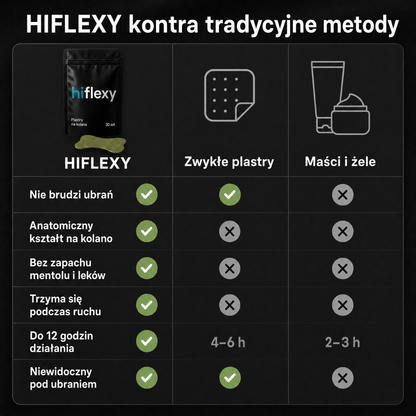 Plastry na ból kolana HIFLEXY — ulga na 12h, naturalny skład
