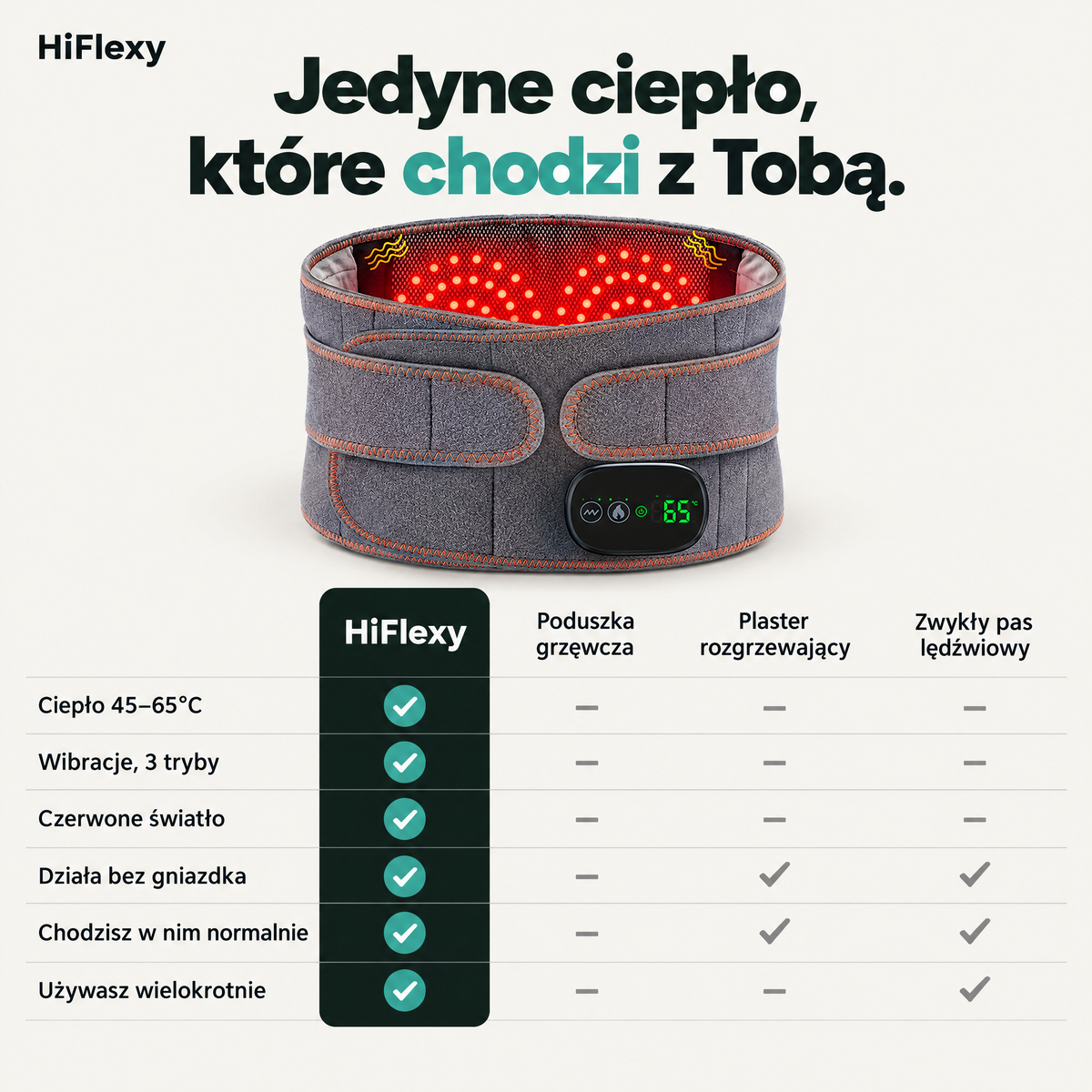 Tabela porównawcza pasa HiFlexy