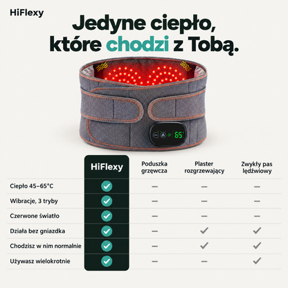 Tabela porównawcza pasa HiFlexy