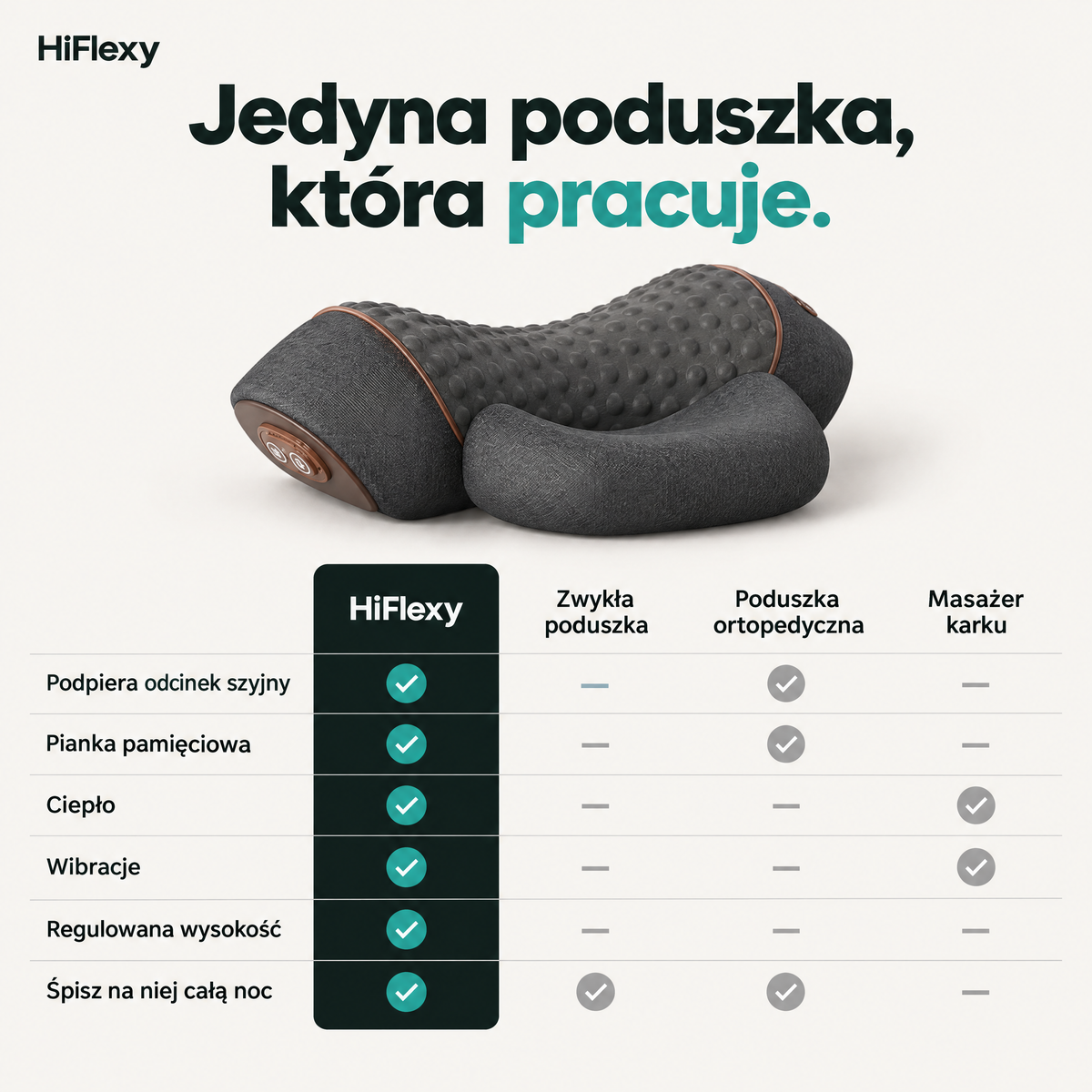 Tabela porównawcza poduszki HiFlexy