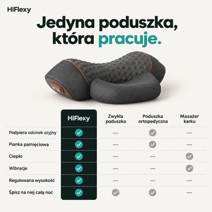 Tabela porównawcza poduszki HiFlexy