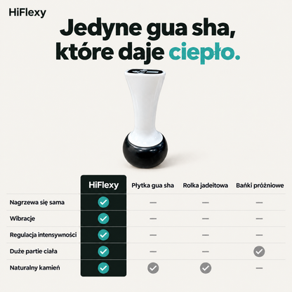 Tabela porównawcza gua sha HiFlexy