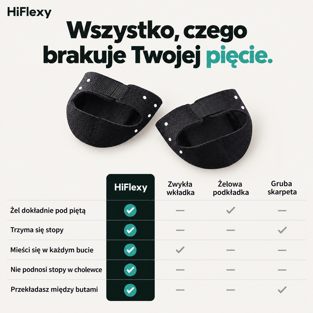 Tabela porównawcza ochraniaczy