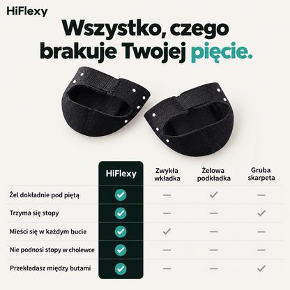 Tabela porównawcza ochraniaczy