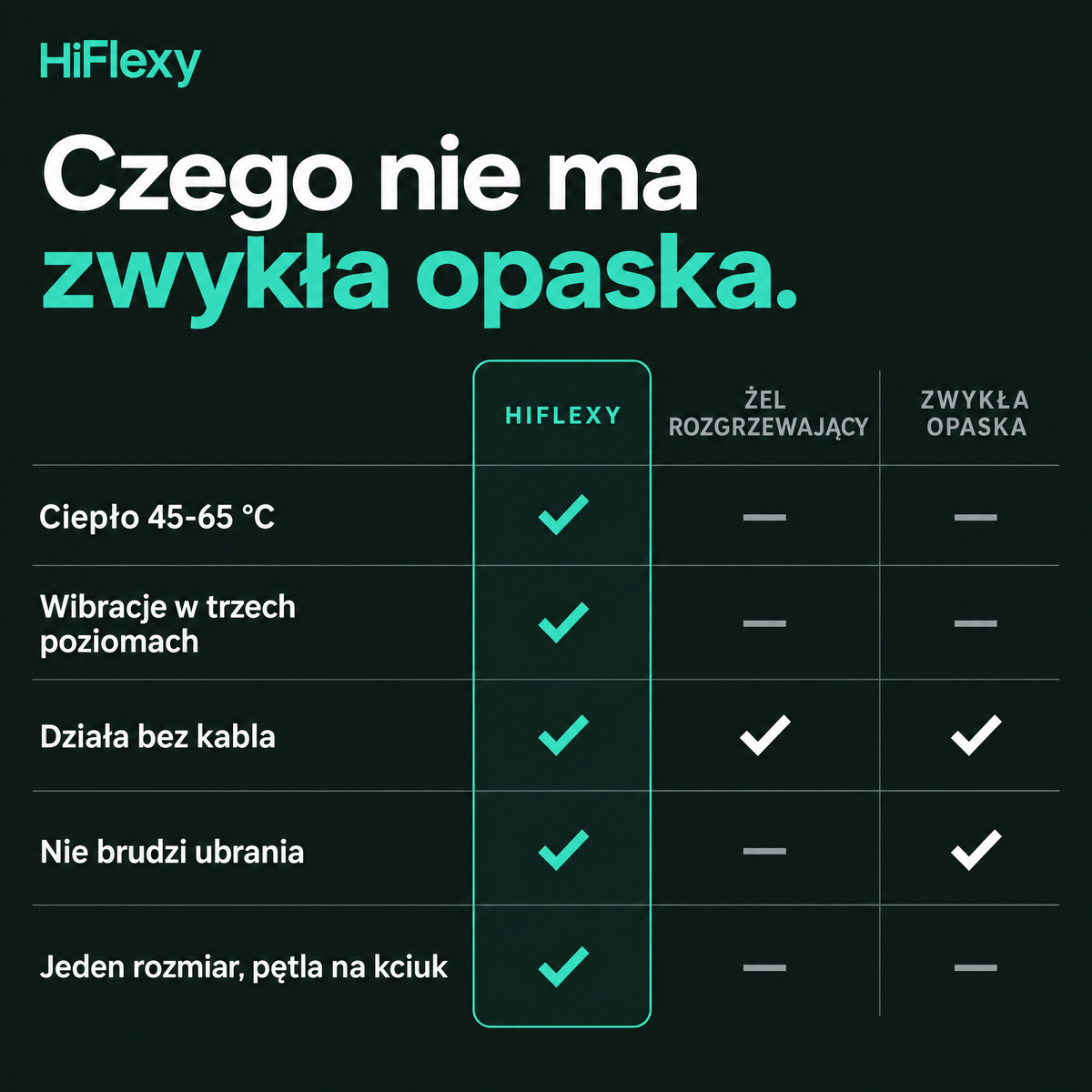 Czego nie ma zwykła opaska — tabela