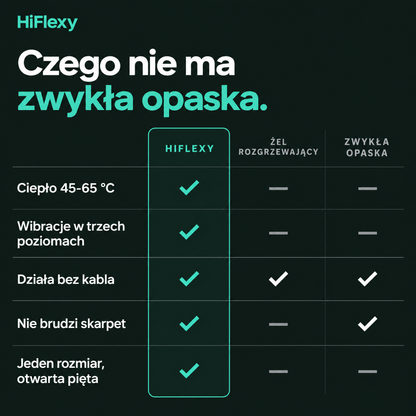 Czego nie ma zwykła opaska — tabela