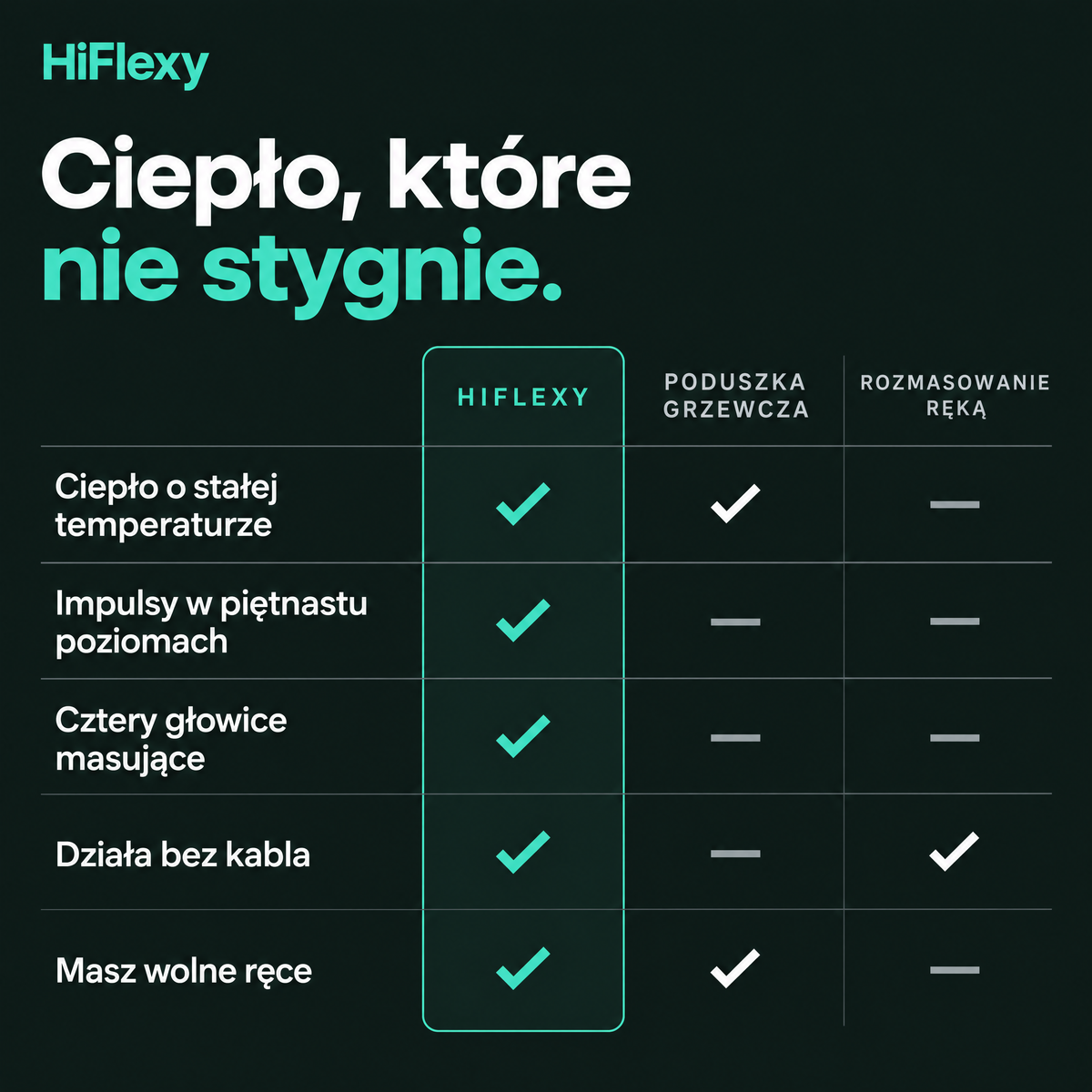 Ciepło, które nie stygnie — tabela