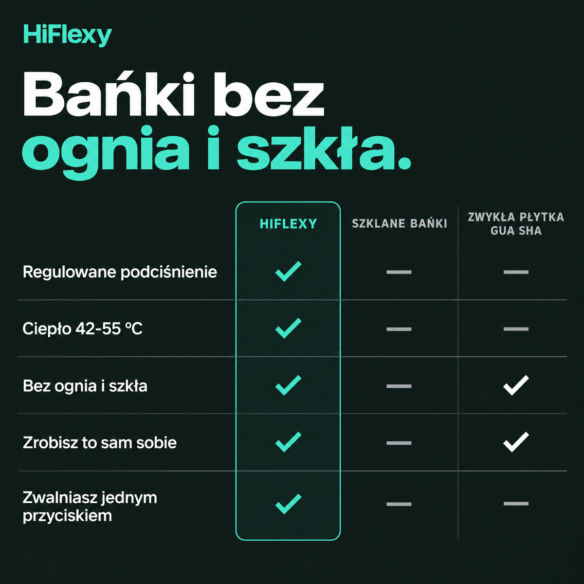 Bańki bez ognia i szkła — tabela