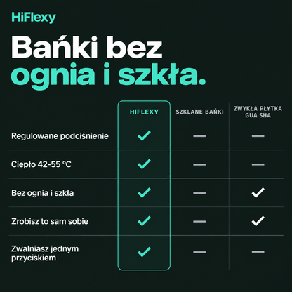 Bańki bez ognia i szkła — tabela