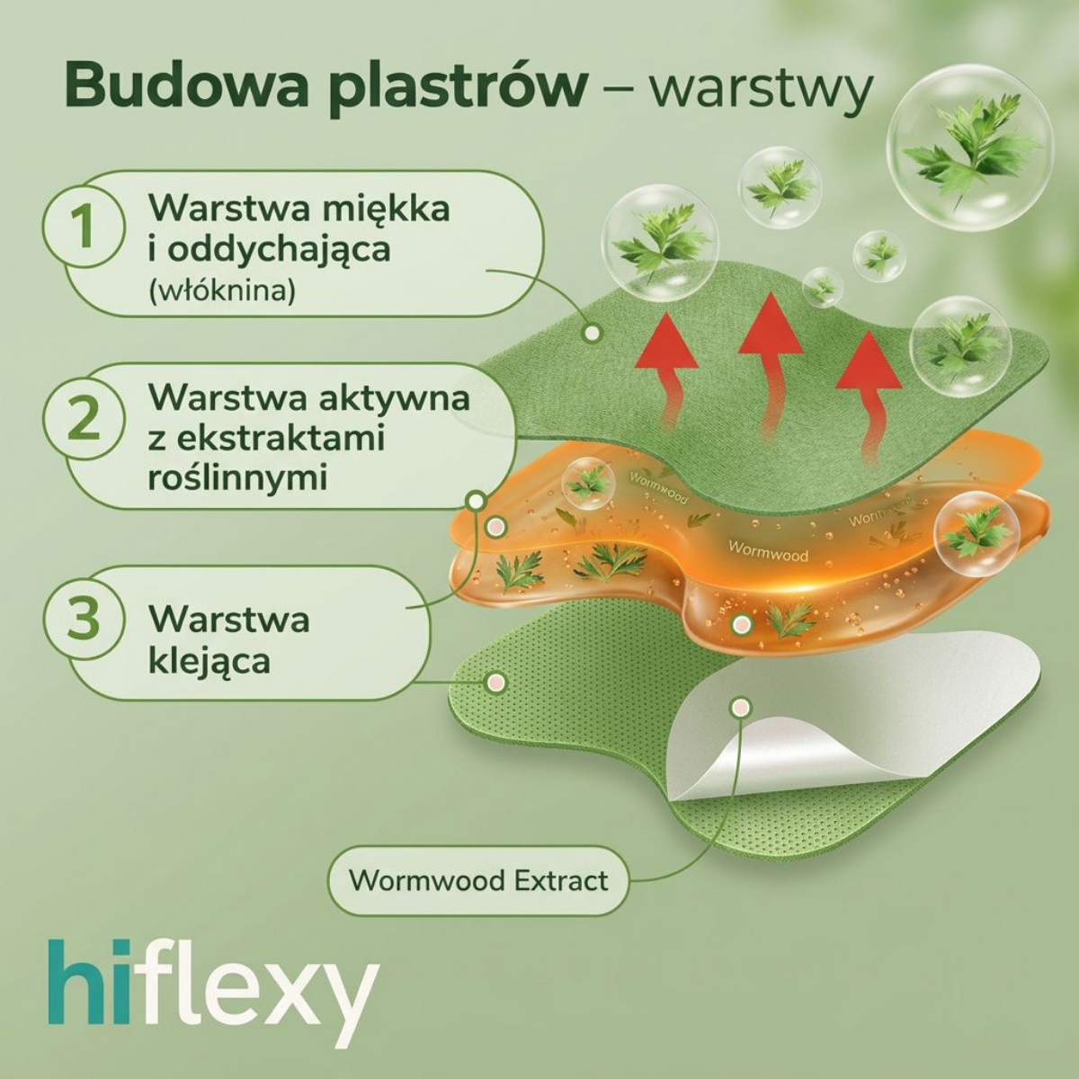 Plaster na ból kolana HIFLEXY — ulga na 12h, naturalny skład