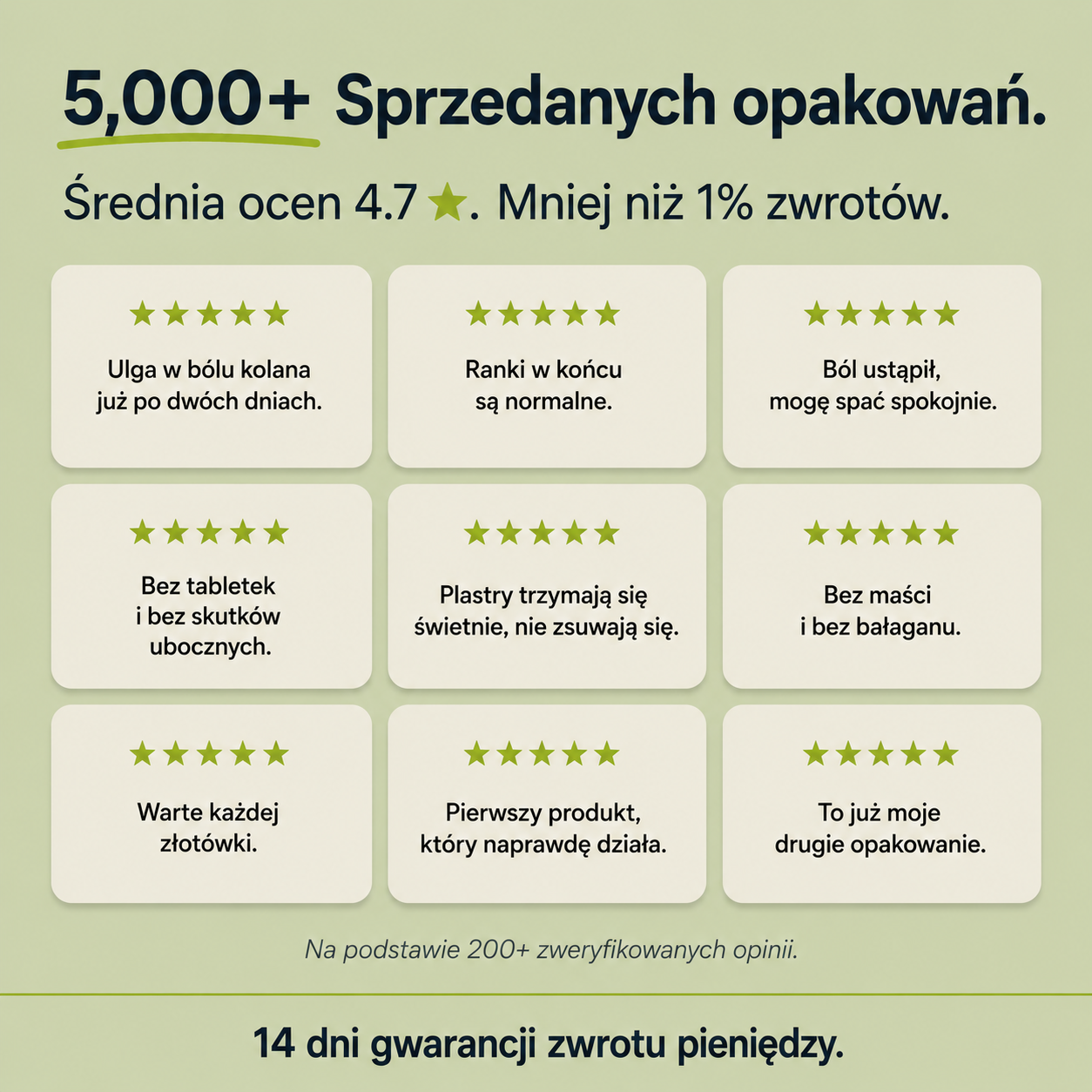 Plaster na ból kolana HIFLEXY — ulga na 12h, naturalny skład